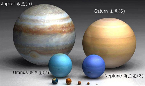 但是和木星、土星、天王星、海王星比起来，地球很小，只是木星大小的1284分之一。